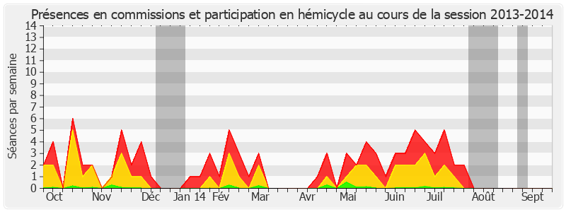 Participation globale-20132014 de Jean-Pierre Vial