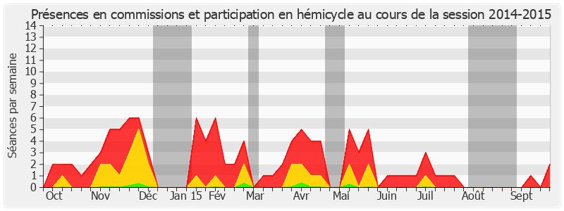 Participation globale-20142015 de Jean-Pierre Vial