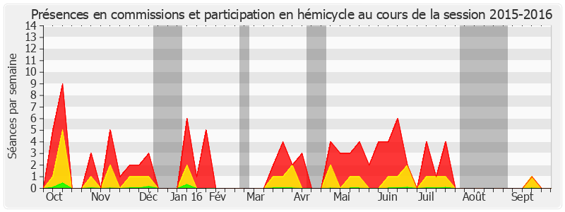 Participation globale-20152016 de Jean-Pierre Vial