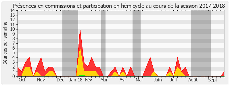 Participation globale-20172018 de Jean-Pierre Vial