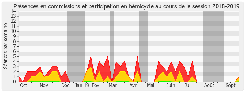 Participation globale-20182019 de Jean-Pierre Vial