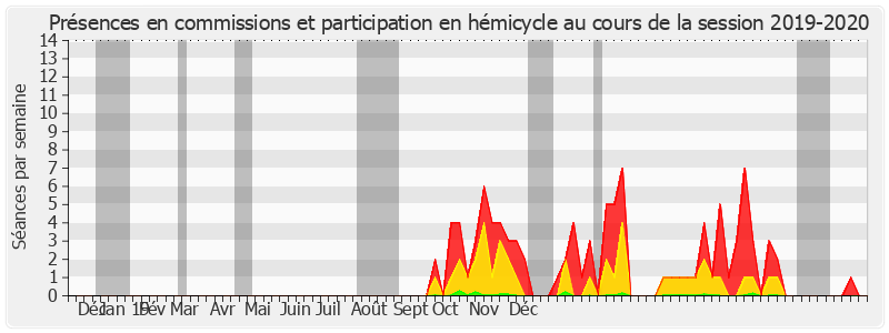 Participation globale-20192020 de Jean-Pierre Vial