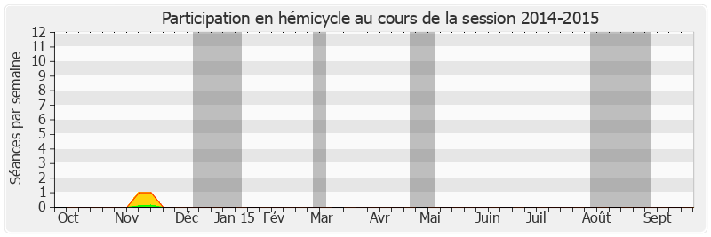 Participation hemicycle-20142015 de Jean Pierre Vogel