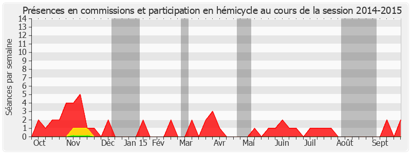 Participation globale-20142015 de Jean Pierre Vogel