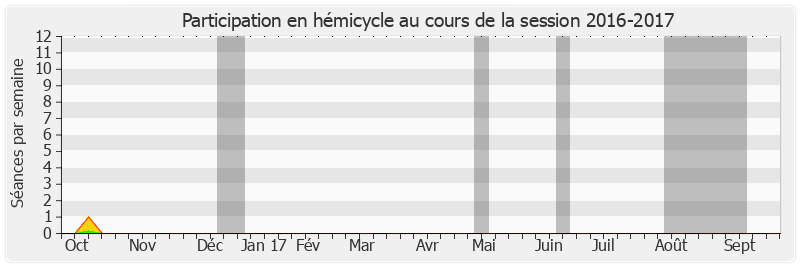 Participation hemicycle-20162017 de Jean Pierre Vogel