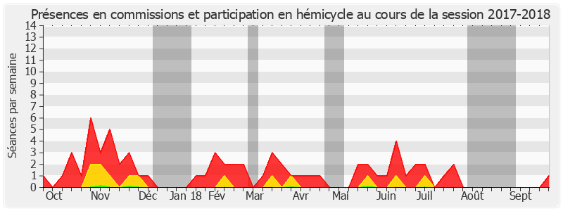 Participation globale-20172018 de Jean Pierre Vogel