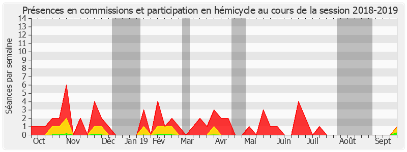 Participation globale-20182019 de Jean Pierre Vogel