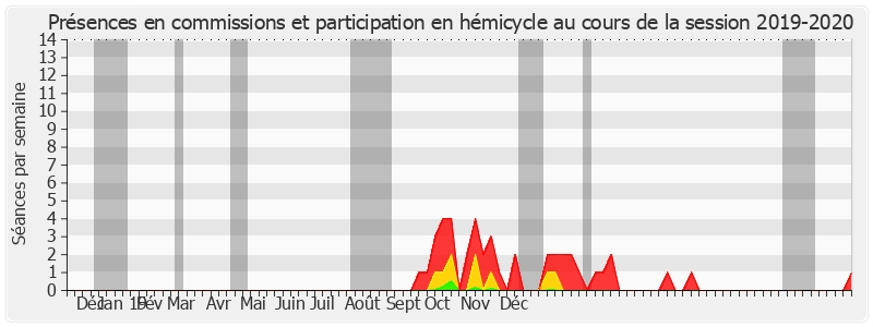 Participation globale-20192020 de Jean Pierre Vogel