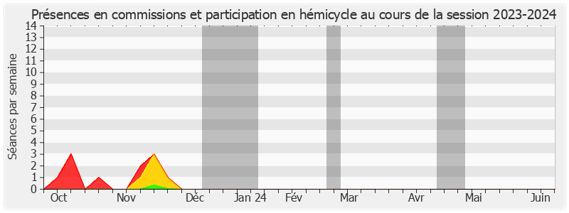 Participation globale-20232024 de Jean Pierre Vogel