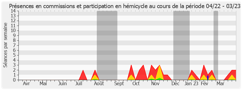 Participation globale-annee de Jean Pierre Vogel