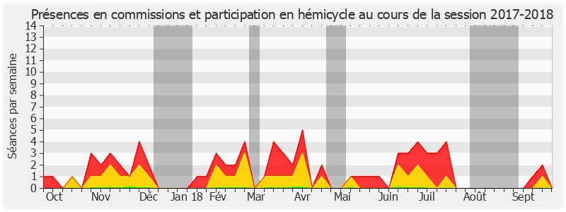 Participation globale-20172018 de Jean-Raymond Hugonet