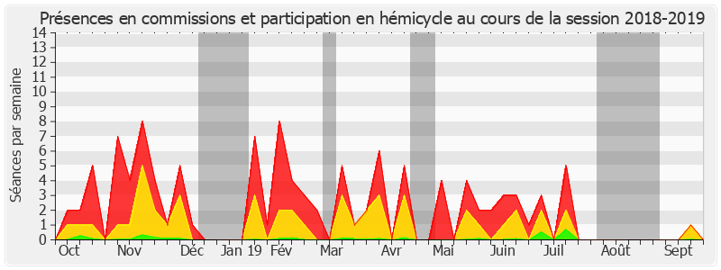 Participation globale-20182019 de Jean-Raymond Hugonet