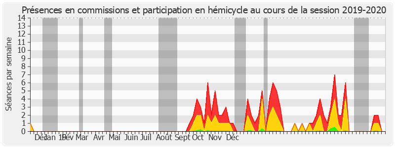 Participation globale-20192020 de Jean-Raymond Hugonet