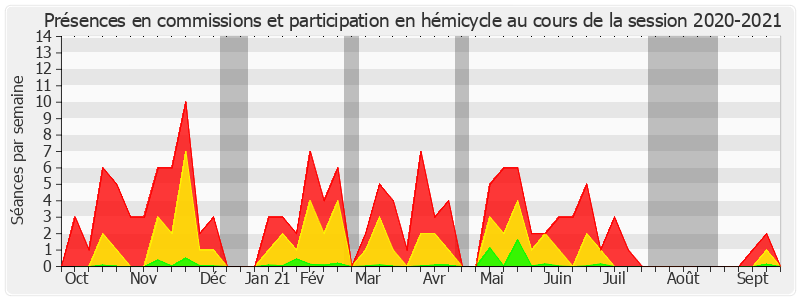 Participation globale-20202021 de Jean-Raymond Hugonet