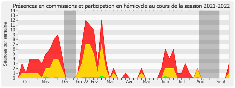 Participation globale-20212022 de Jean-Raymond Hugonet