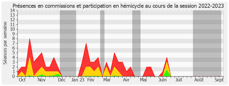 Participation globale-20222023 de Jean-Raymond Hugonet