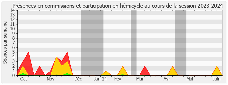 Participation globale-20232024 de Jean-Raymond Hugonet