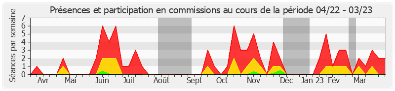 Participation commissions-annee de Jean-Raymond Hugonet