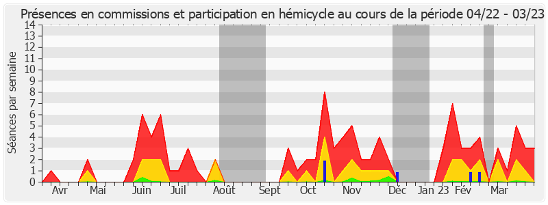 Participation globale-annee de Jean-Raymond Hugonet