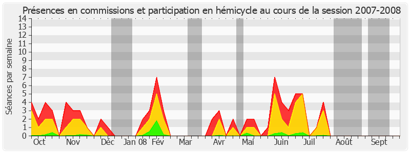 Participation globale-20072008 de Jean-René Lecerf