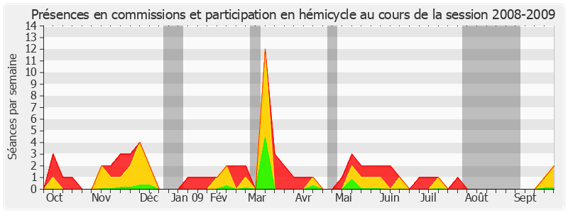 Participation globale-20082009 de Jean-René Lecerf