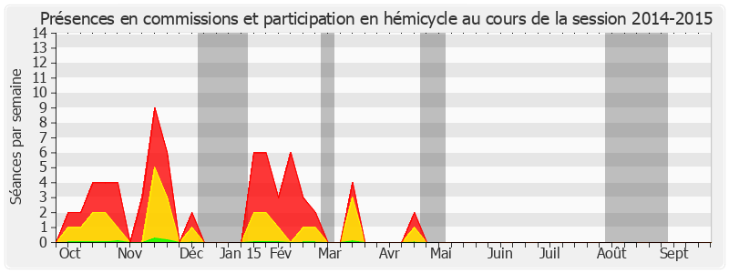 Participation globale-20142015 de Jean-René Lecerf