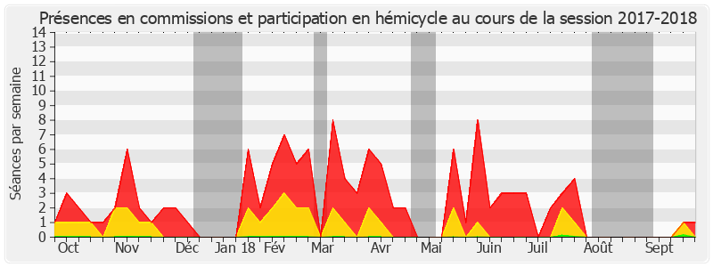 Participation globale-20172018 de Jean Sol