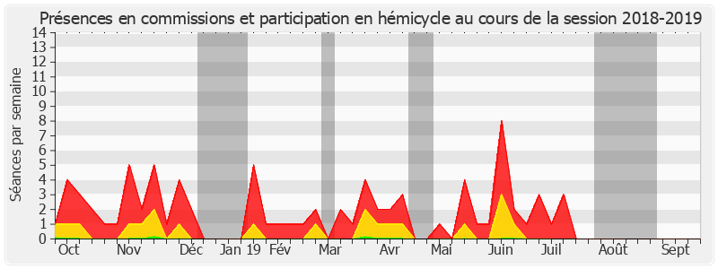 Participation globale-20182019 de Jean Sol