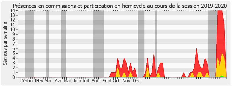 Participation globale-20192020 de Jean Sol