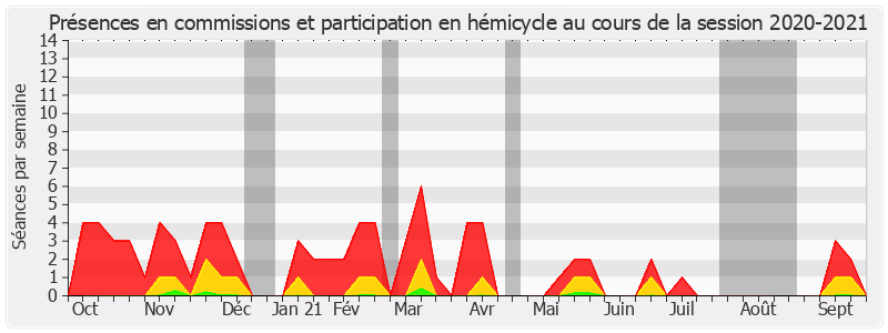 Participation globale-20202021 de Jean Sol