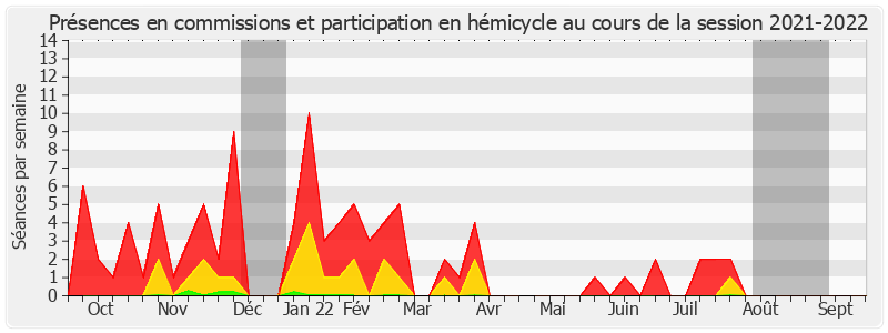 Participation globale-20212022 de Jean Sol