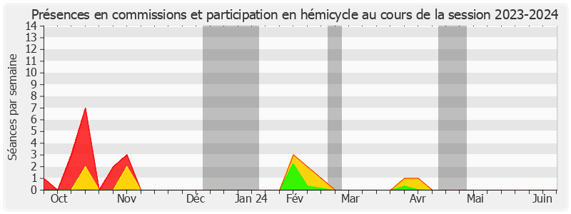 Participation globale-20232024 de Jean Sol