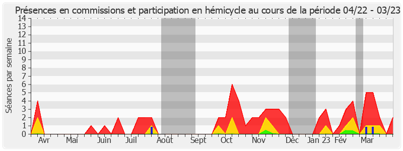 Participation globale-annee de Jean Sol