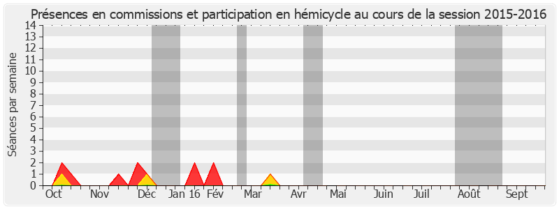 Participation globale-20152016 de Jean-Vincent Placé