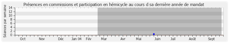 Participation globale-annee de Jean-Yves Autexier