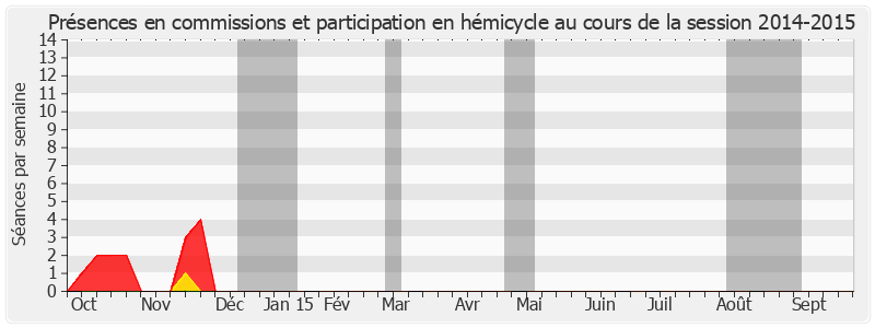 Participation globale-20142015 de Jean-Yves Dusserre