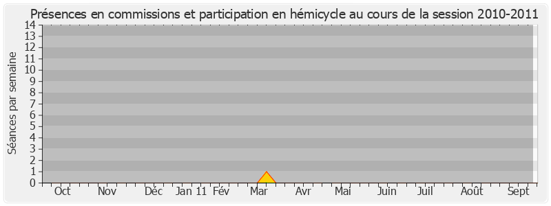 Participation globale-20102011 de Jean-Yves Leconte