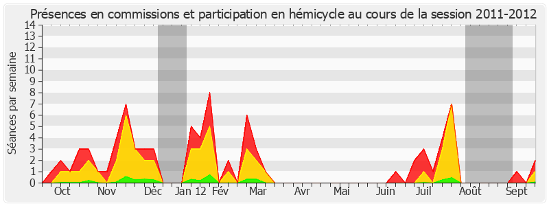 Participation globale-20112012 de Jean-Yves Leconte