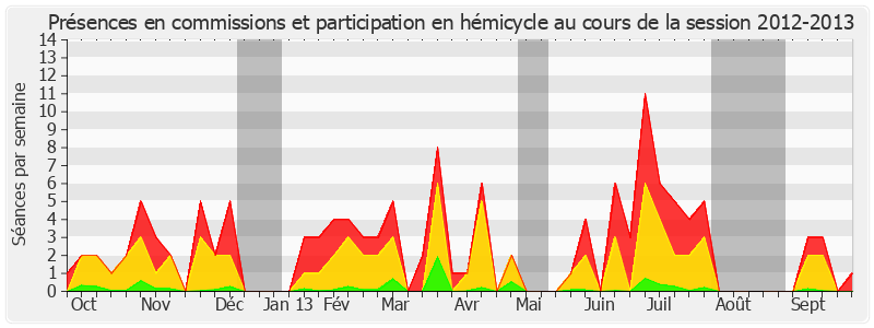 Participation globale-20122013 de Jean-Yves Leconte