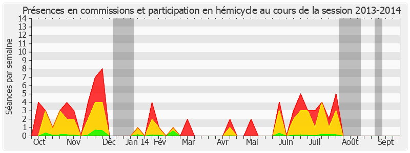 Participation globale-20132014 de Jean-Yves Leconte