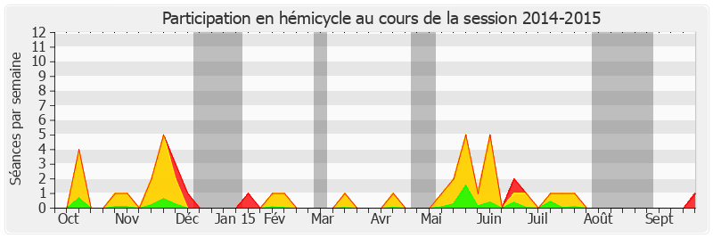 Participation hemicycle-20142015 de Jean-Yves Leconte