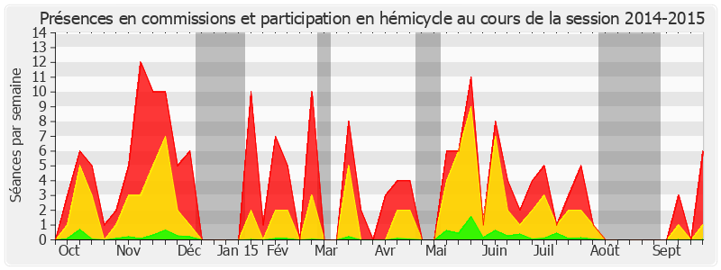 Participation globale-20142015 de Jean-Yves Leconte