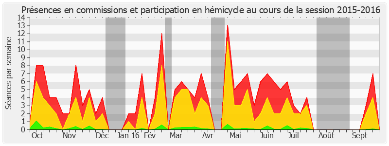 Participation globale-20152016 de Jean-Yves Leconte