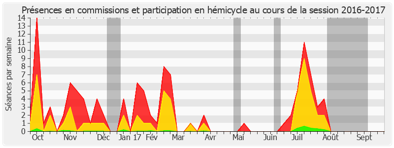 Participation globale-20162017 de Jean-Yves Leconte