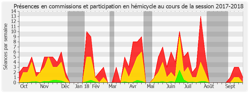 Participation globale-20172018 de Jean-Yves Leconte