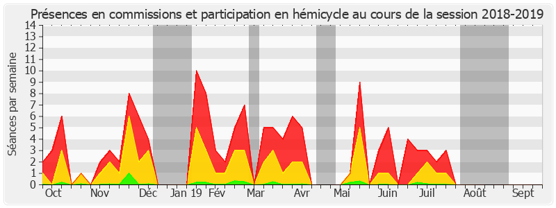 Participation globale-20182019 de Jean-Yves Leconte