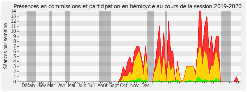 Participation globale-20192020 de Jean-Yves Leconte