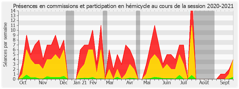 Participation globale-20202021 de Jean-Yves Leconte