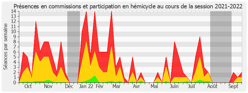 Participation globale-20212022 de Jean-Yves Leconte