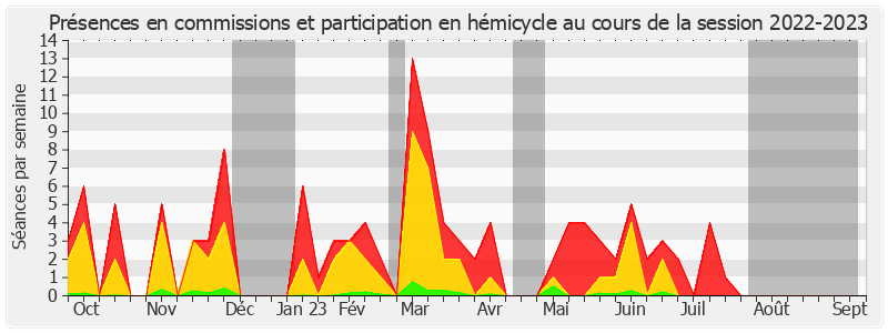 Participation globale-20222023 de Jean-Yves Leconte